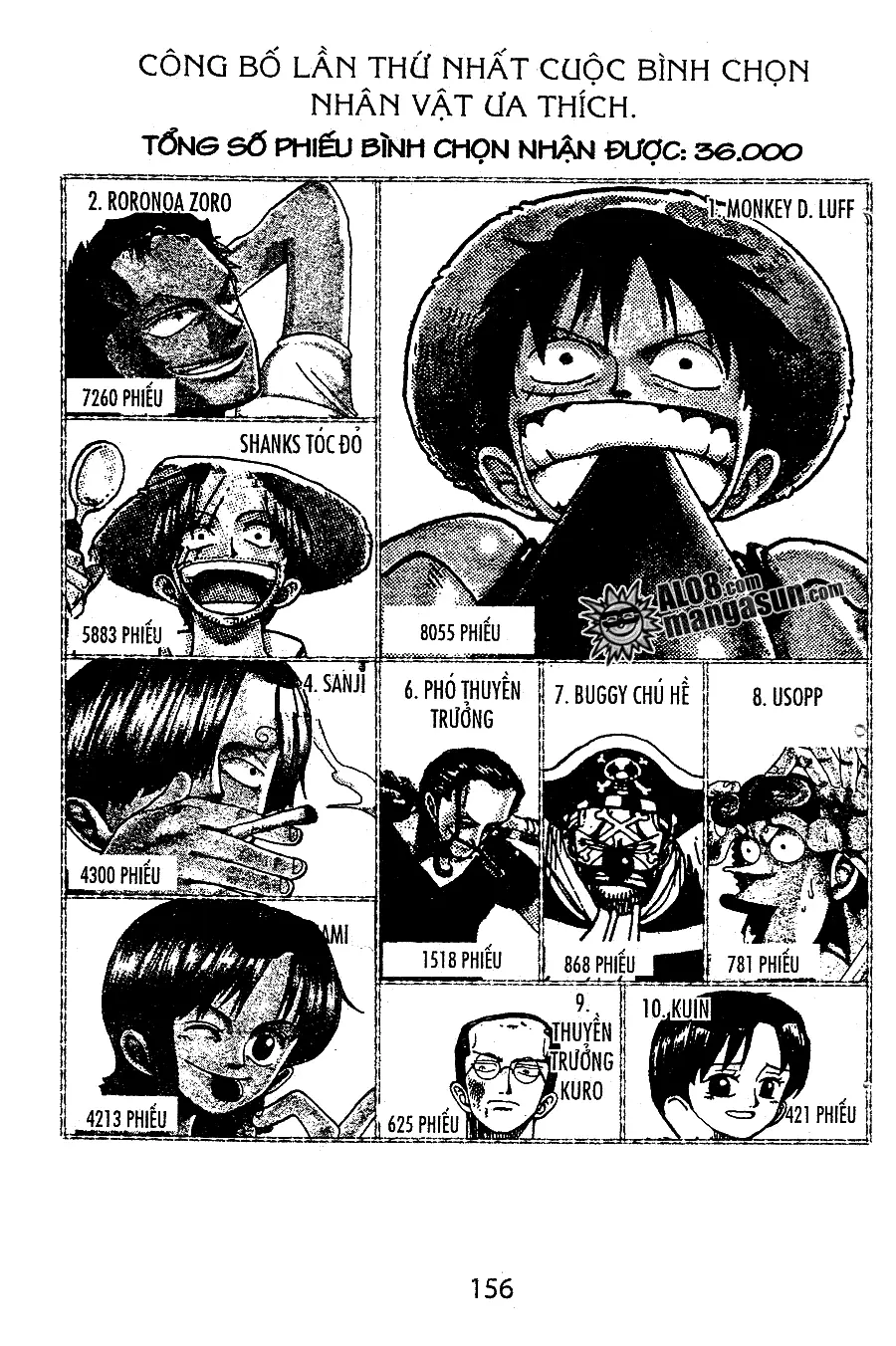 One Piece Chương 60 – trang 20