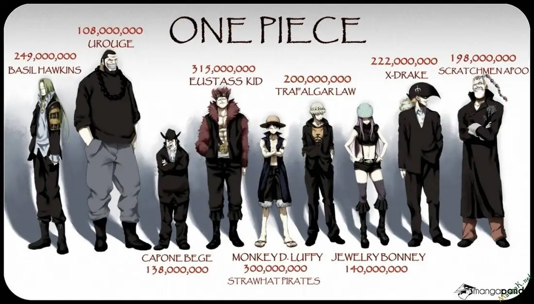 One Piece Chương 711 – trang 1
